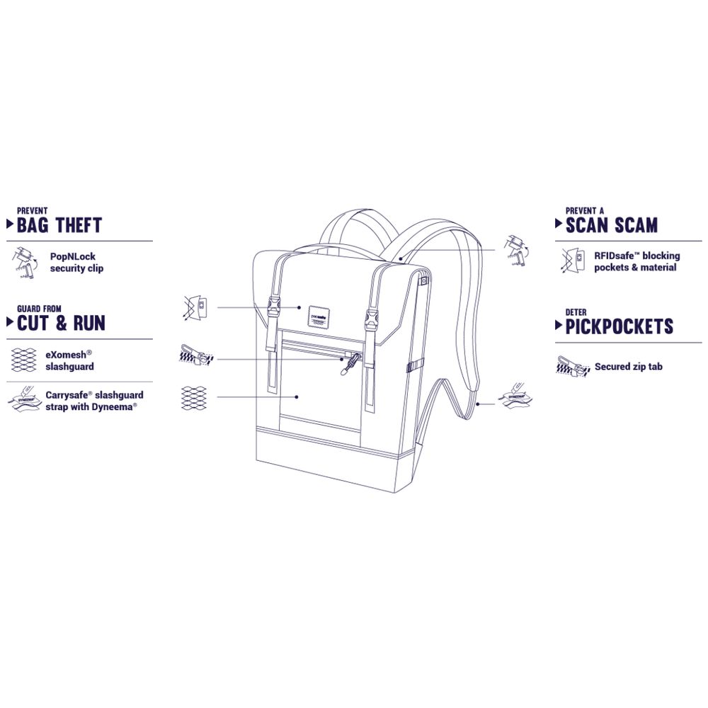 Рюкзак "антизлодій" Slingsafe LX450, 5 ступенів захисту
